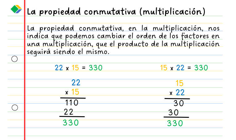ℹ️ La propiedad conmutativa (multiplicación)