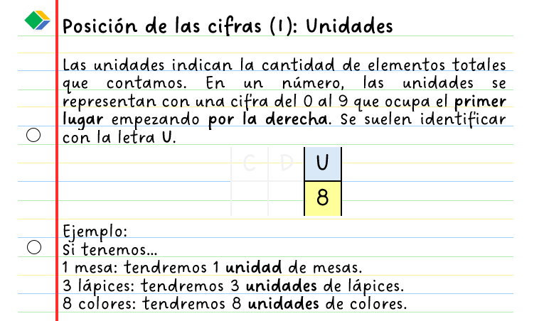 ℹ️ Posición de las cifras (I): Unidades